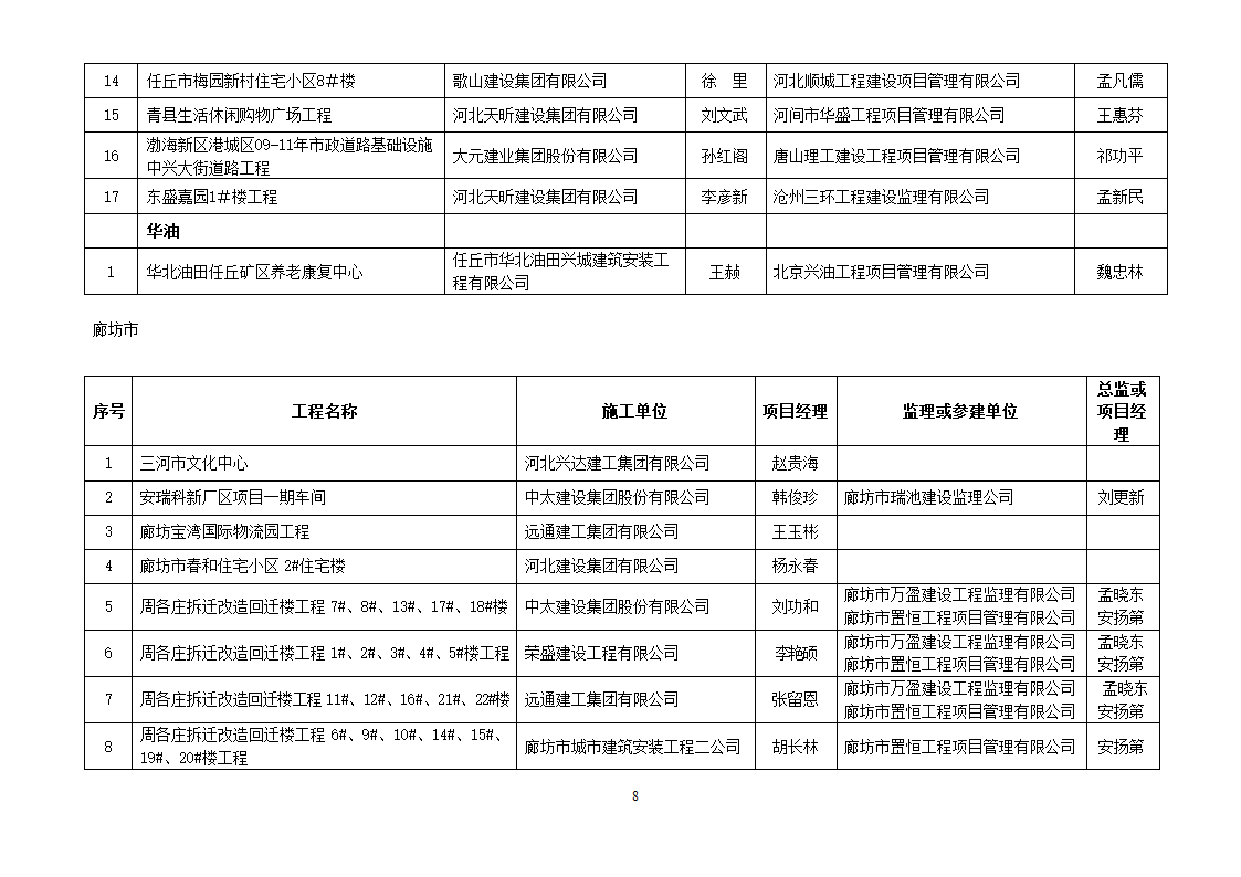 2013年度建设工程“安济杯奖”(省优质工程)获奖工程名单第8页