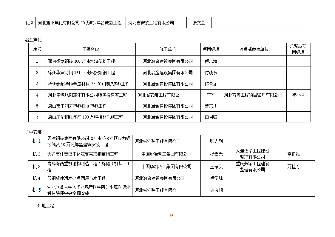 2013年度建设工程“安济杯奖”(省优质工程)获奖工程名单第14页