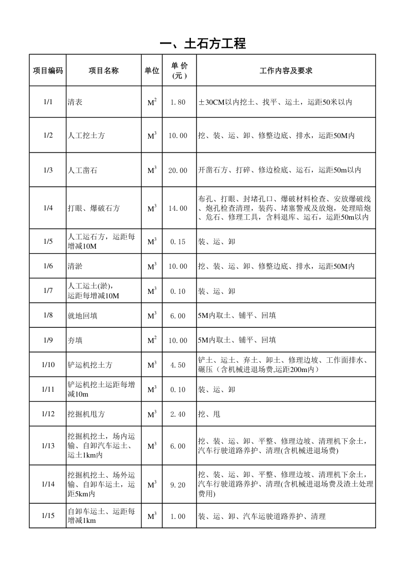 土石方工程单价