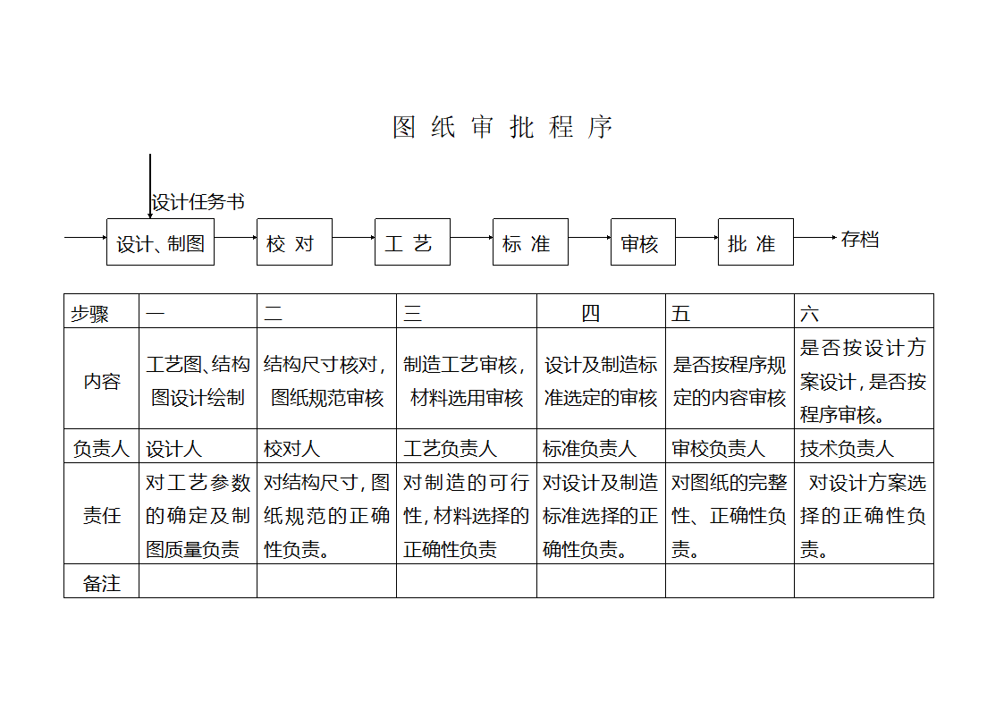 图纸审批程序