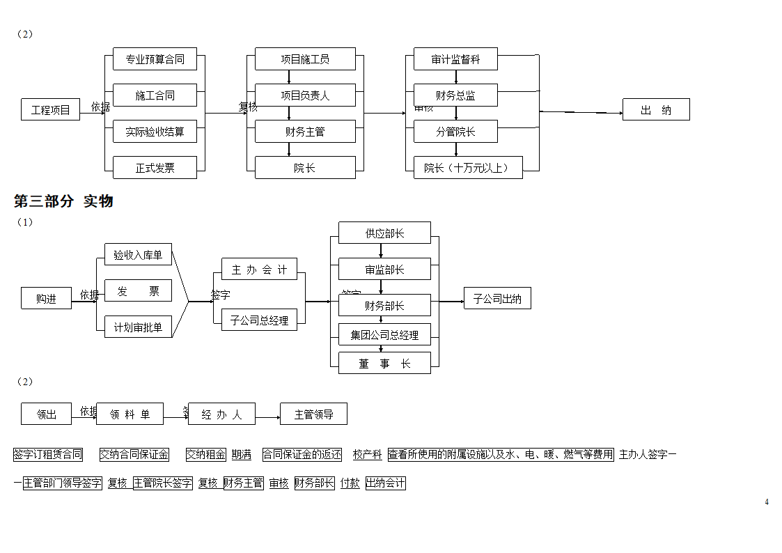 审批流程图(财务)第4页