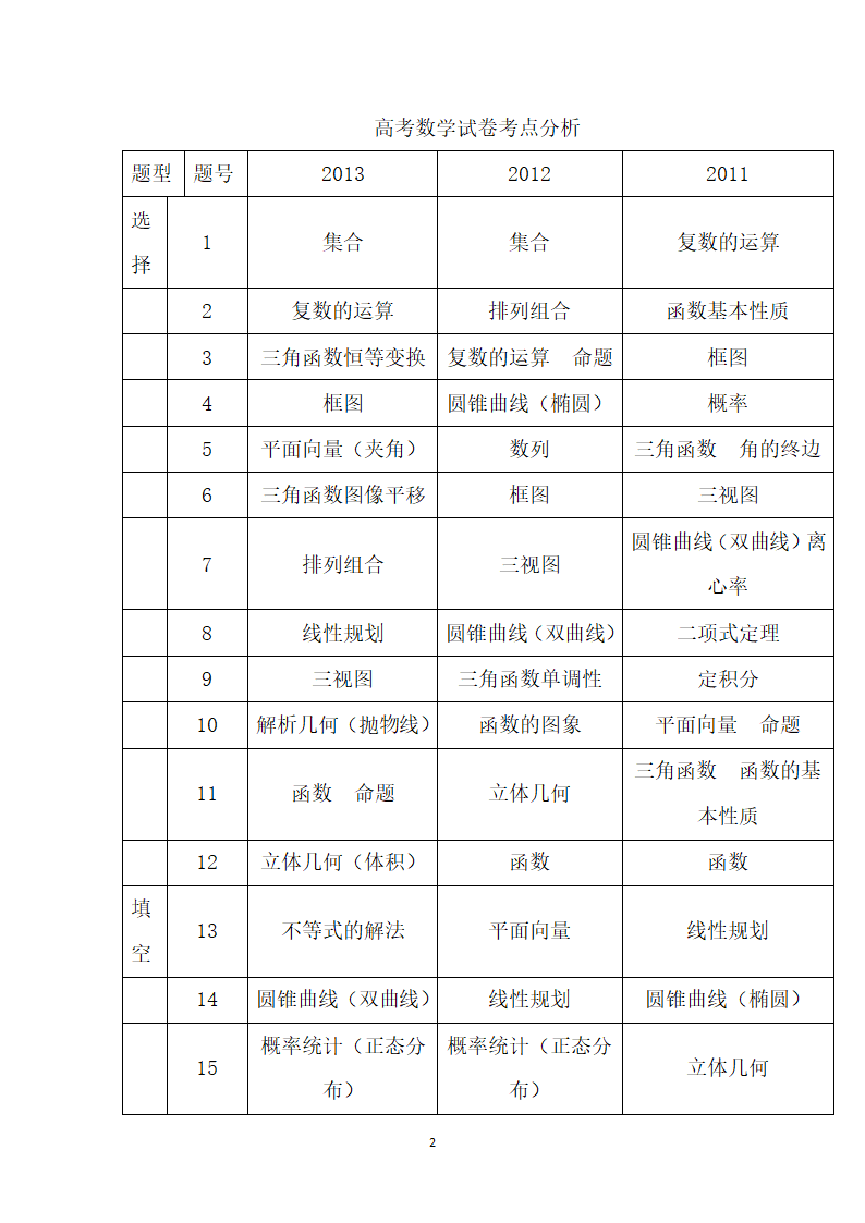 近三年全国新课标高考数学试卷试题分析第2页