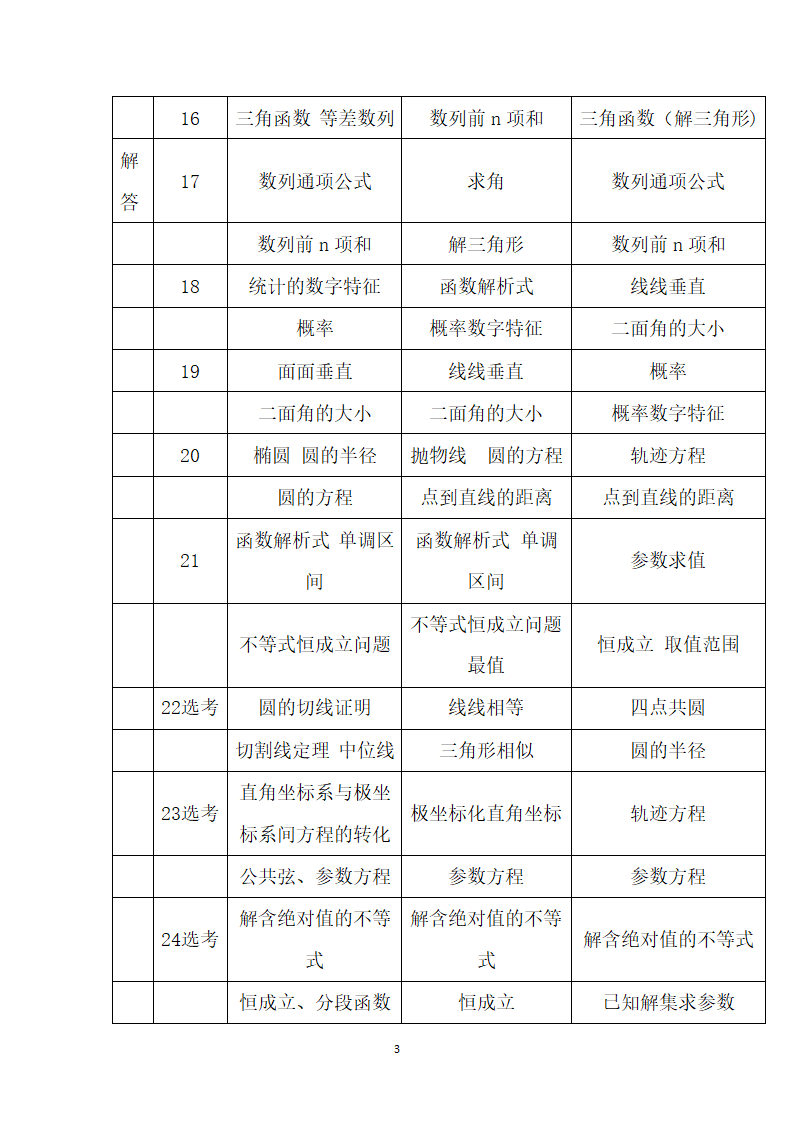 近三年全国新课标高考数学试卷试题分析第3页