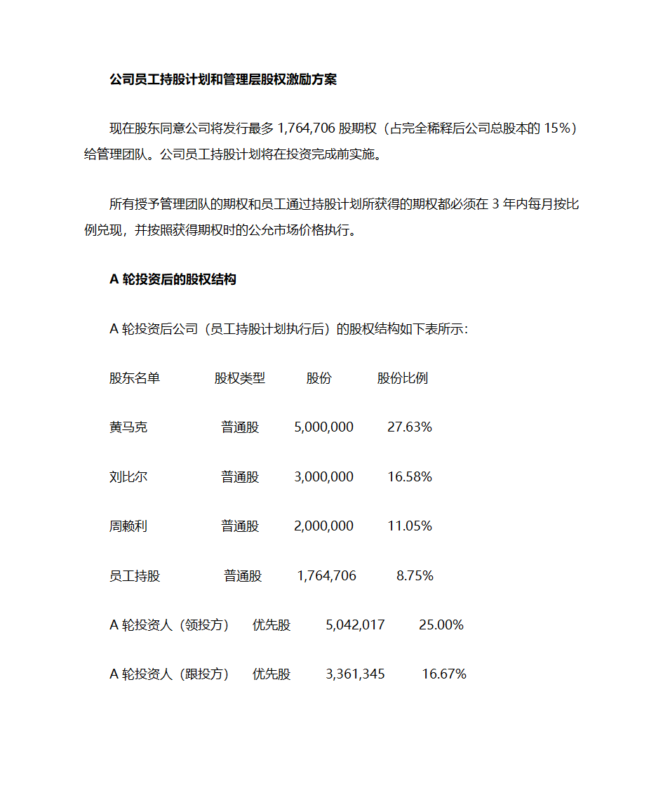 投资意向书模板第4页