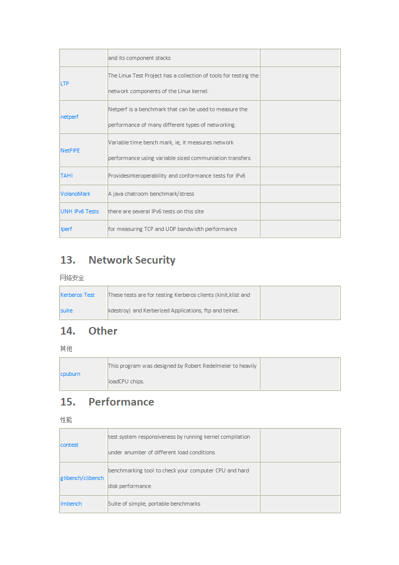 Linux测试工具介绍第8页