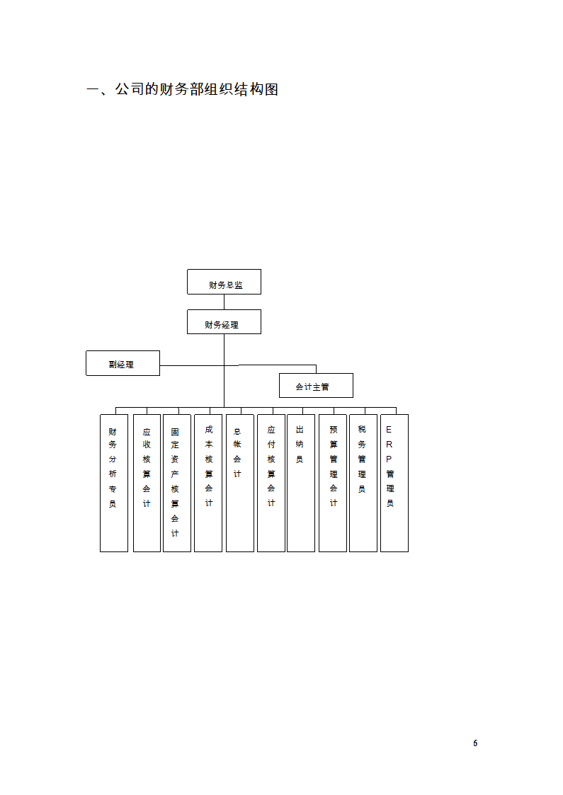 财务管理制度及流程图第6页