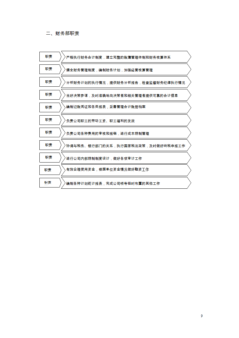 财务管理制度及流程图第7页