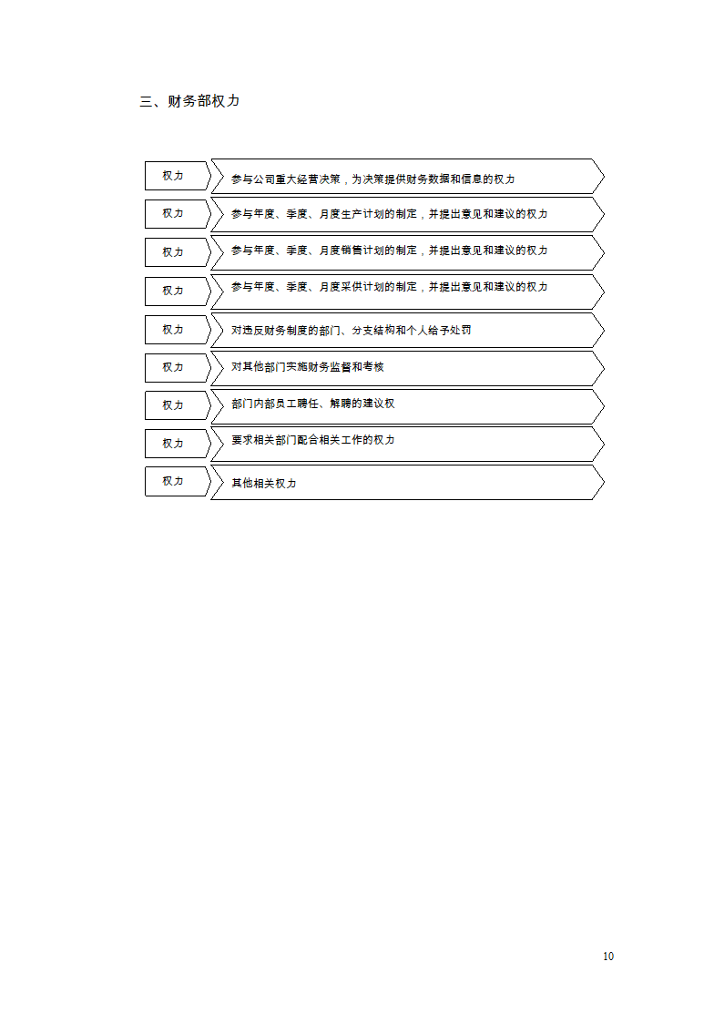 财务管理制度及流程图第8页