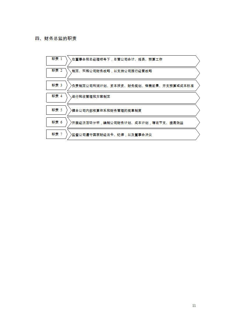 财务管理制度及流程图第9页