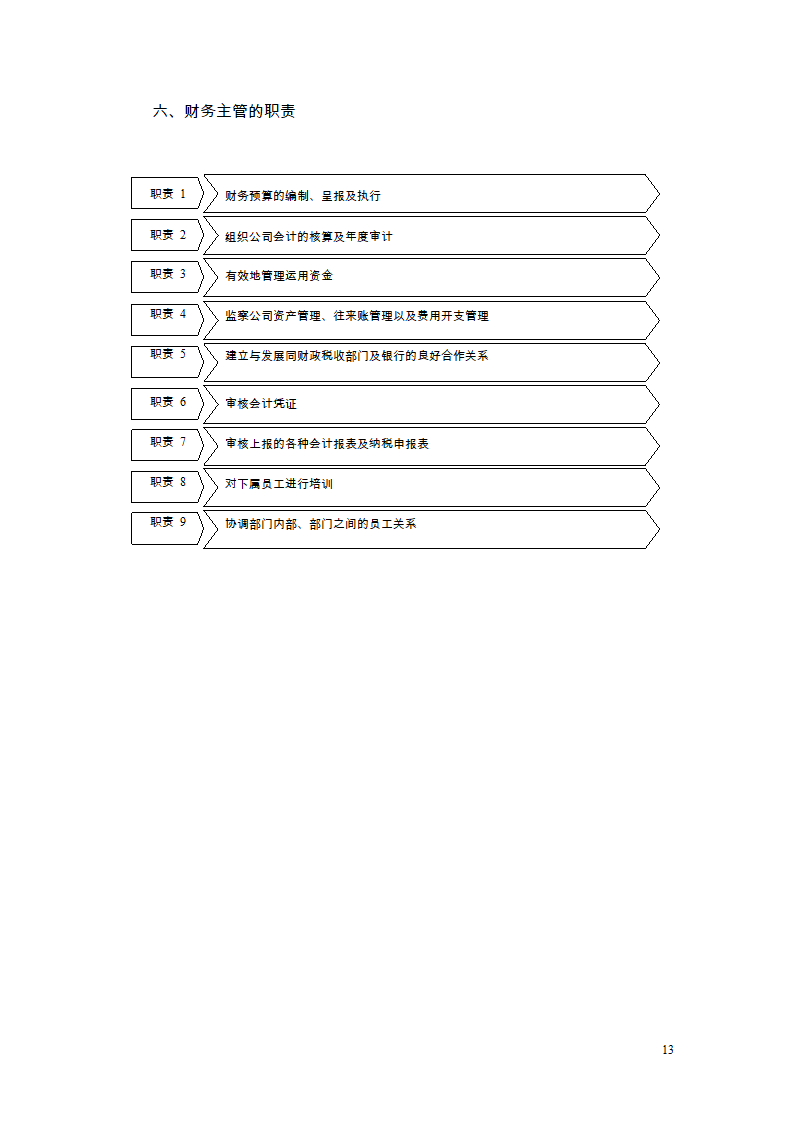 财务管理制度及流程图第11页