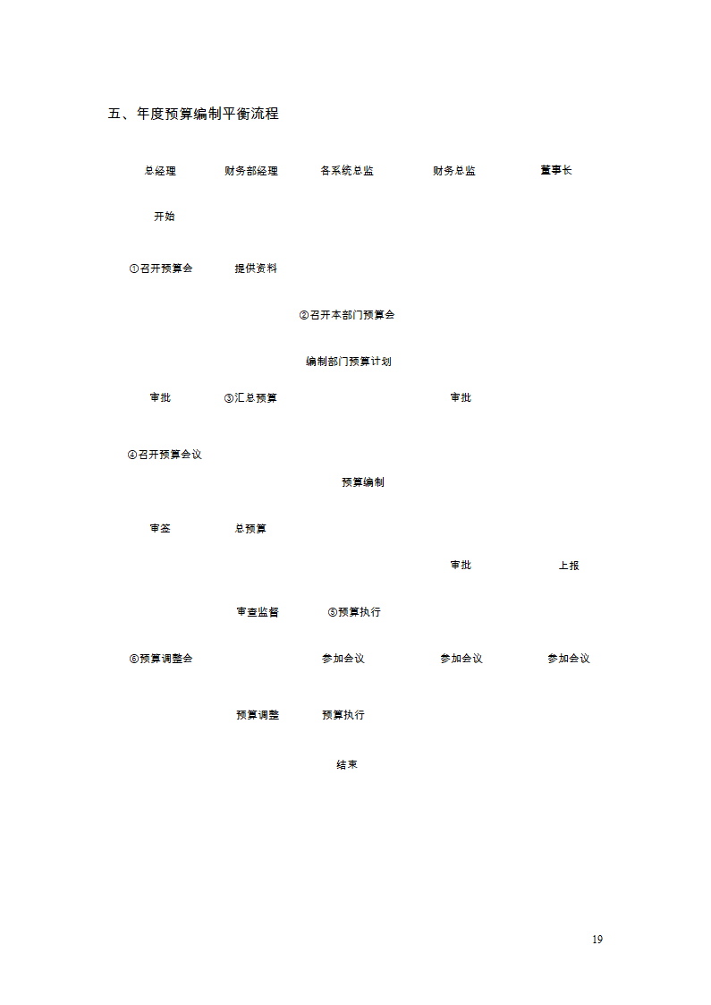 财务管理制度及流程图第17页