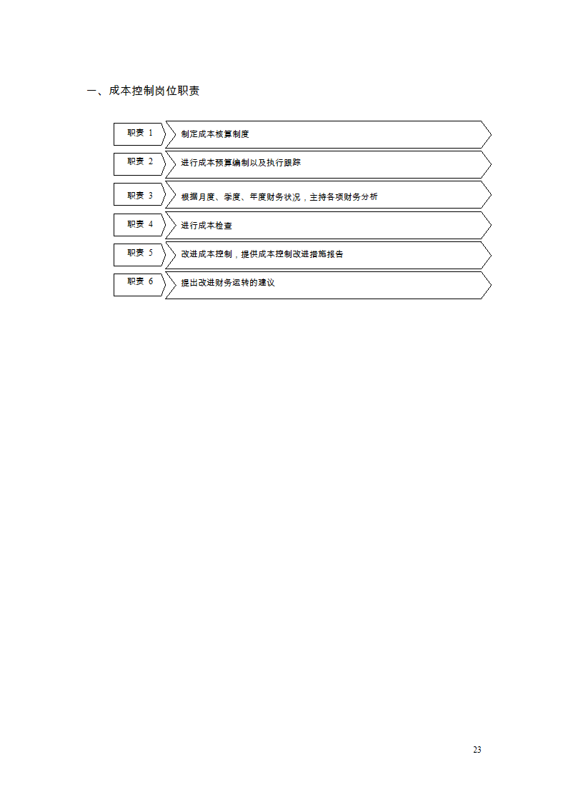 财务管理制度及流程图第21页