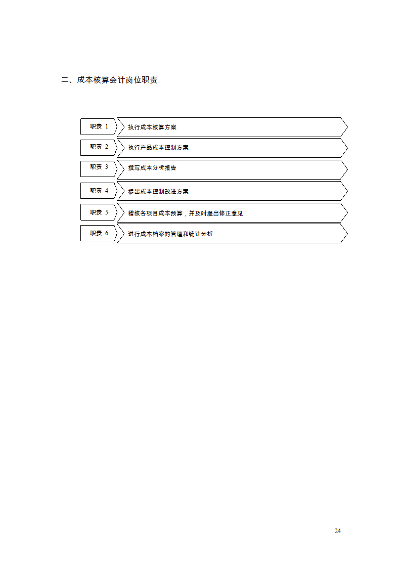 财务管理制度及流程图第22页