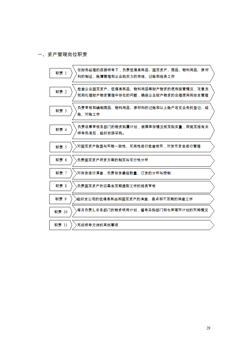 财务管理制度及流程图第27页