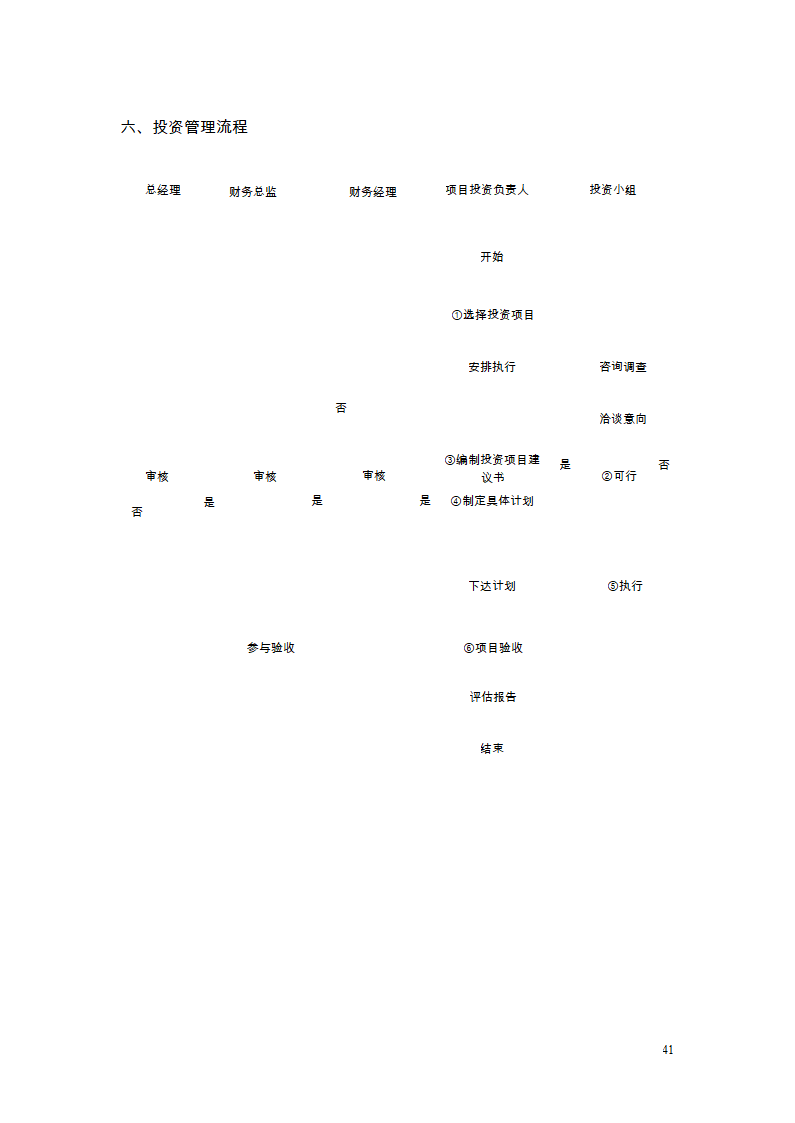 财务管理制度及流程图第37页