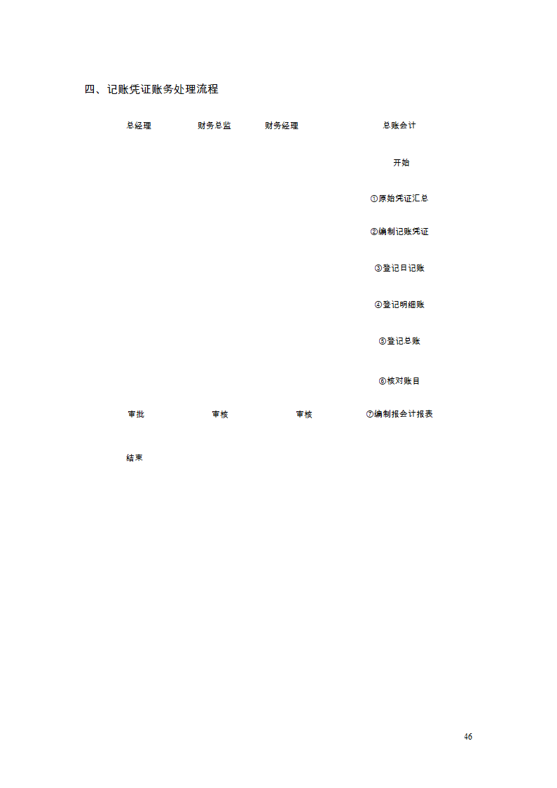 财务管理制度及流程图第42页