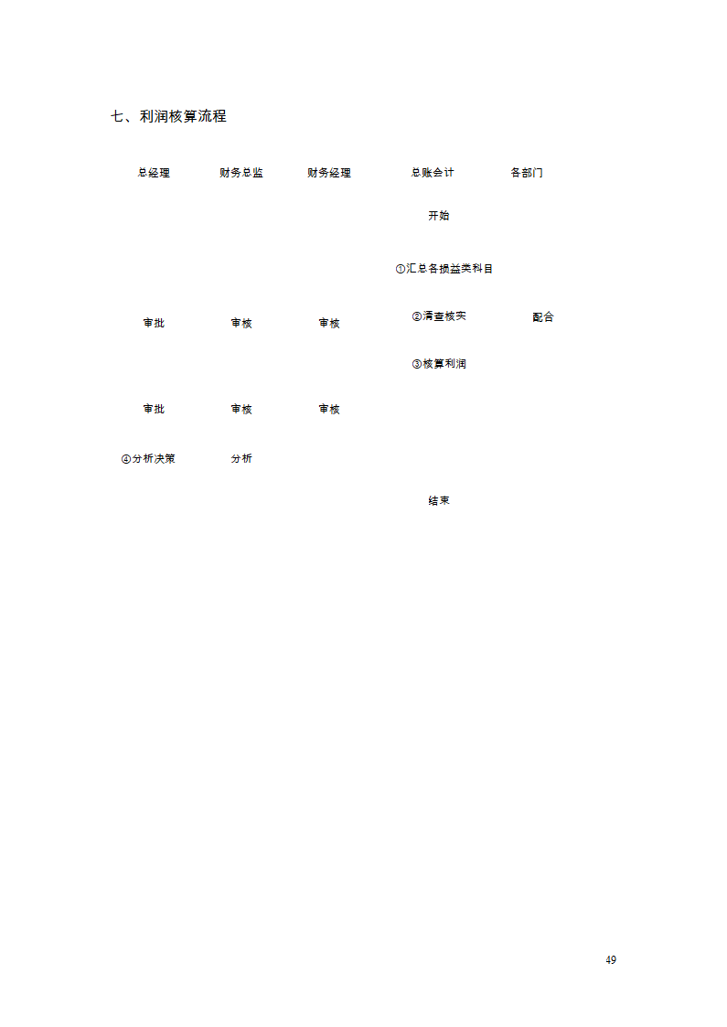 财务管理制度及流程图第45页