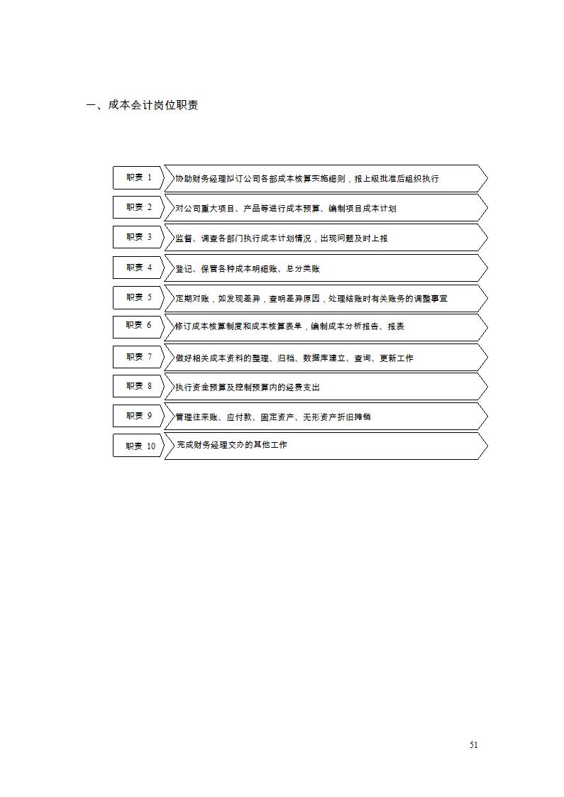 财务管理制度及流程图第47页