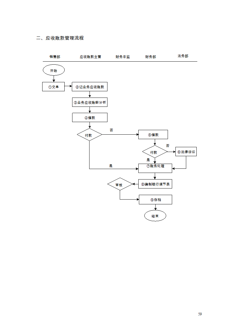 财务管理制度及流程图第51页