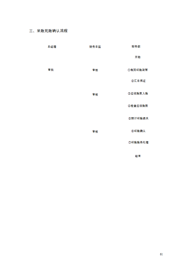 财务管理制度及流程图第52页