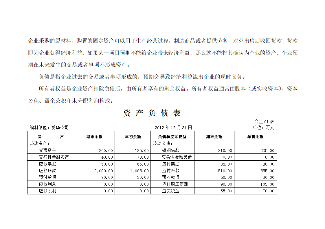 财务报表及财务分析第2页