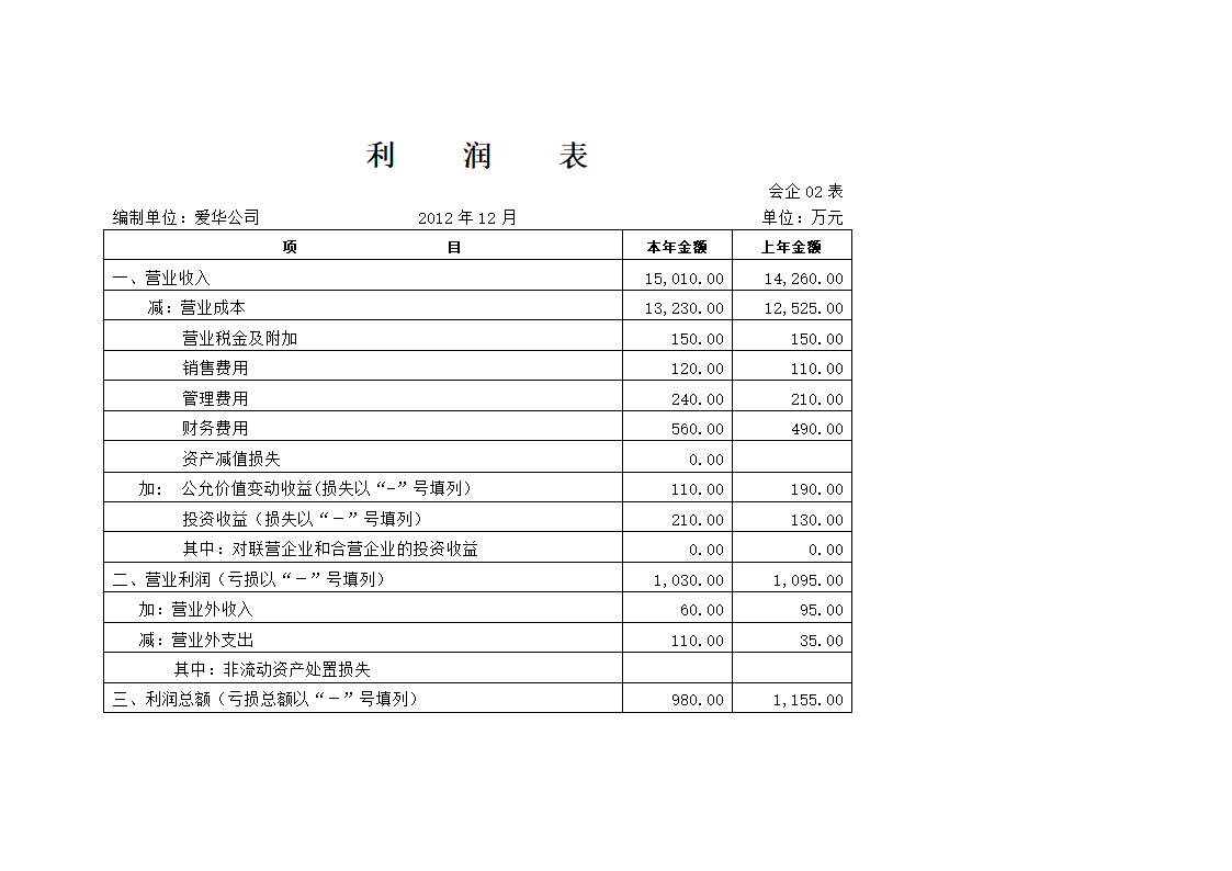 财务报表及财务分析第7页