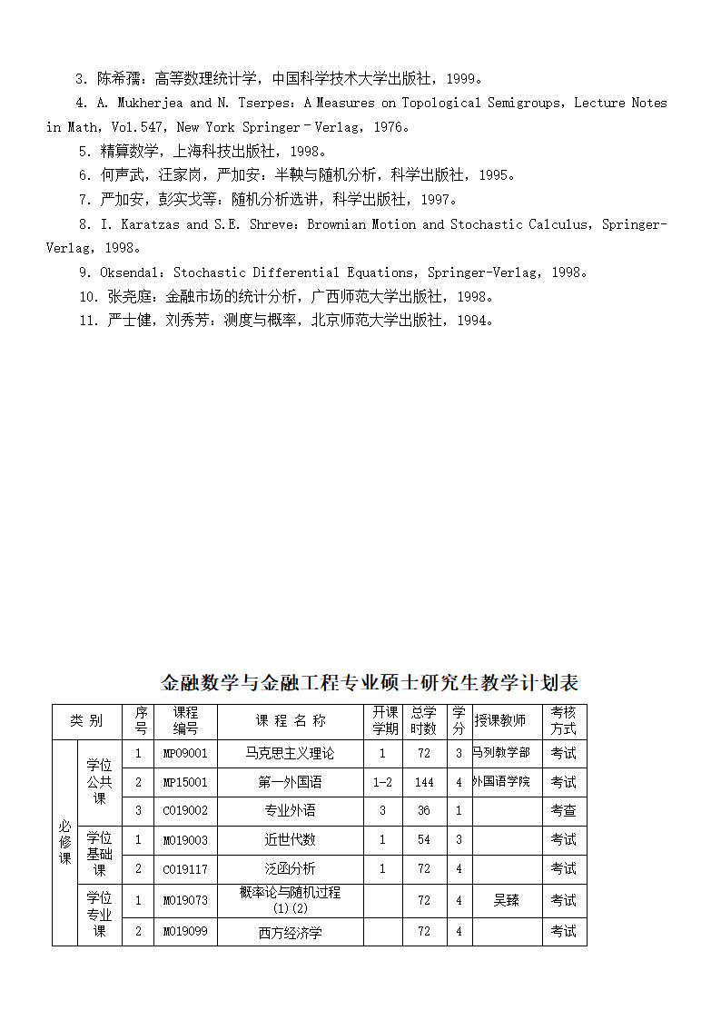 金融数学与金融工程专业攻读硕士学位研究生培养方案 (专业代码第3页