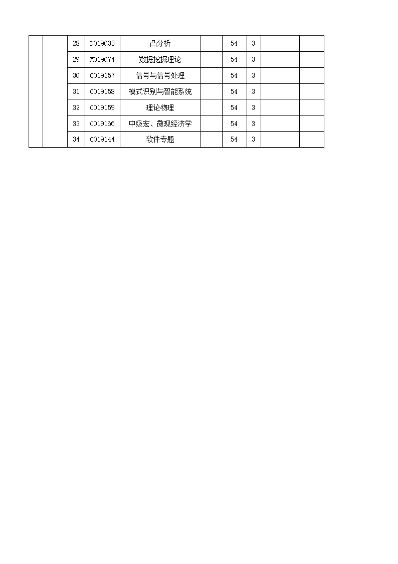 金融数学与金融工程专业攻读硕士学位研究生培养方案 (专业代码第5页