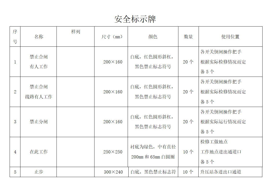 变电站标示牌第1页