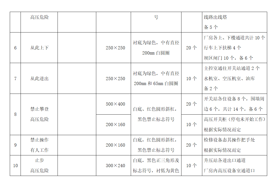 变电站标示牌第2页