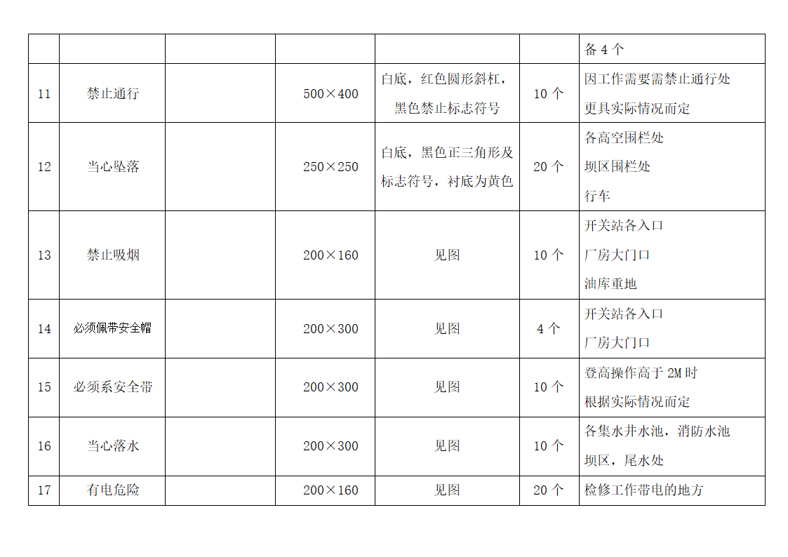 变电站标示牌第3页