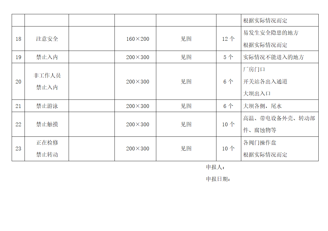 变电站标示牌第4页