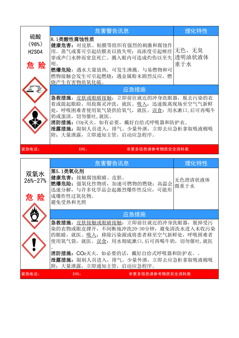 硫酸 双氧水告知牌