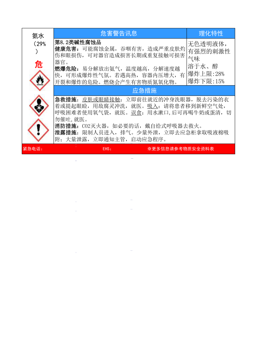 硫酸 双氧水告知牌第2页