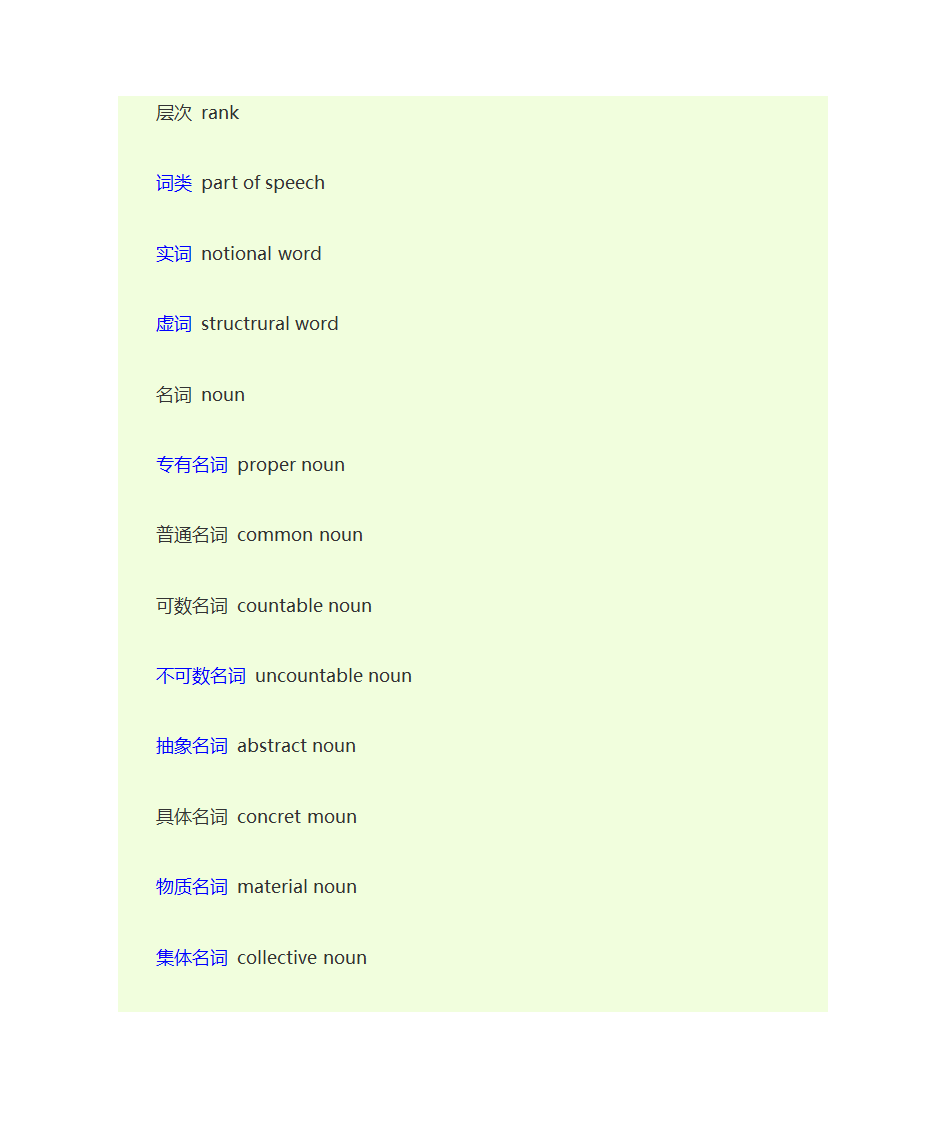 英语奥数词汇第16页