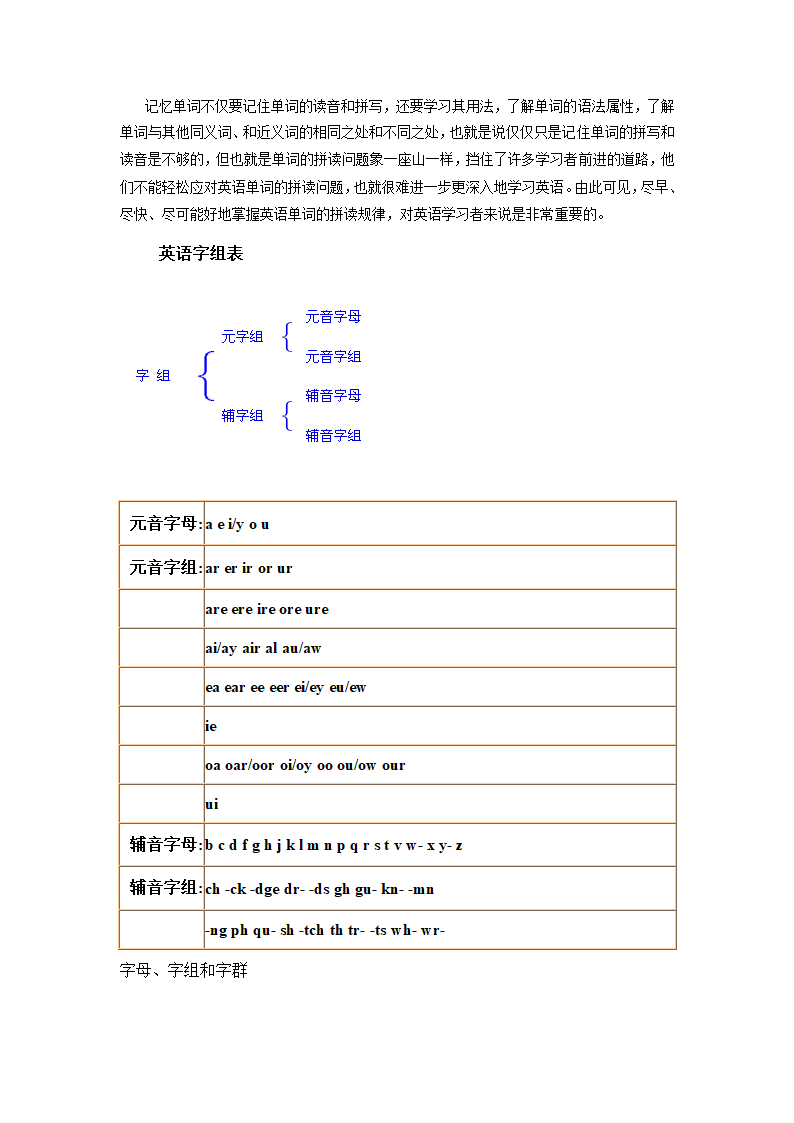 英语单词拼读规则第2页