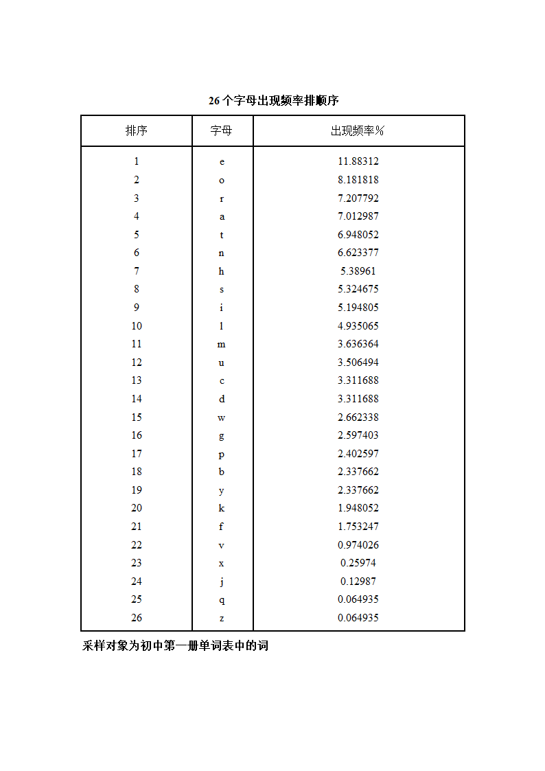 英语单词拼读规则第5页