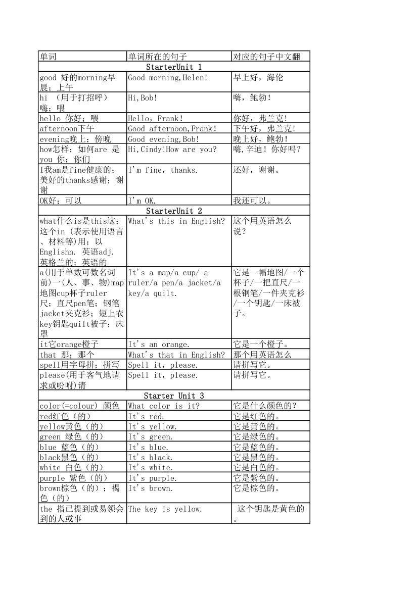 七年级上册单词句子