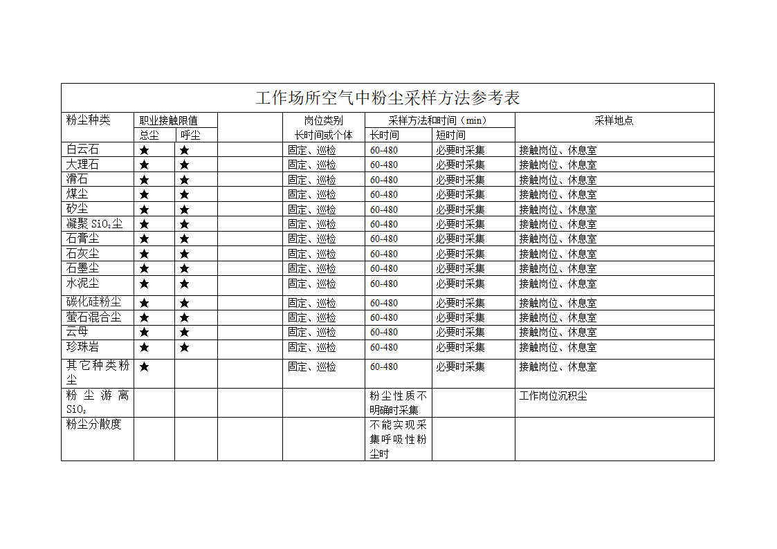 采样类型计划表第2页