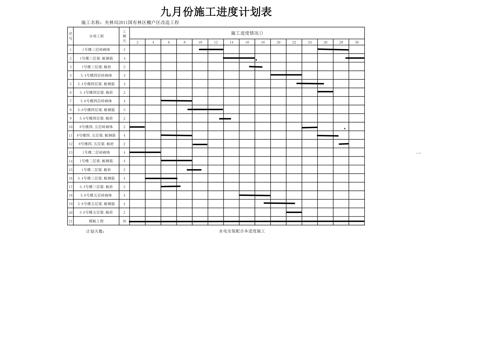 九月份施工进度计划表