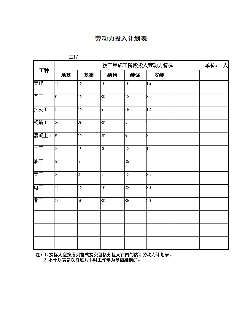 劳动力投入计划表