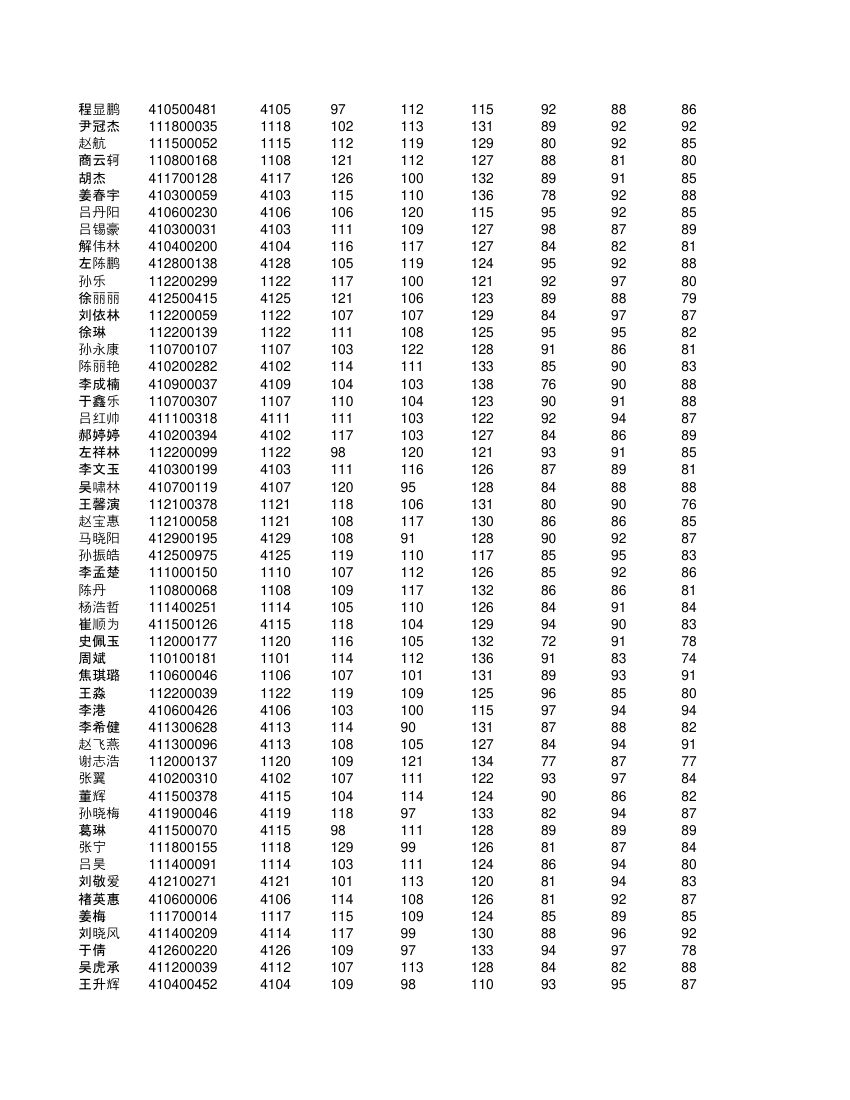 高一不分科类全部学生成绩单第3页