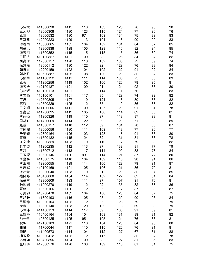 高一不分科类全部学生成绩单第6页