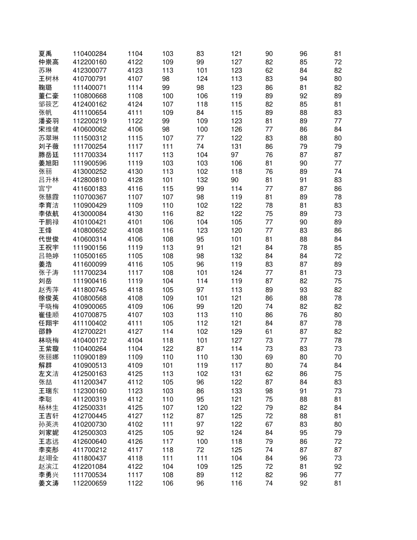 高一不分科类全部学生成绩单第9页