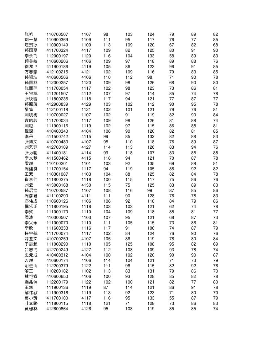 高一不分科类全部学生成绩单第10页