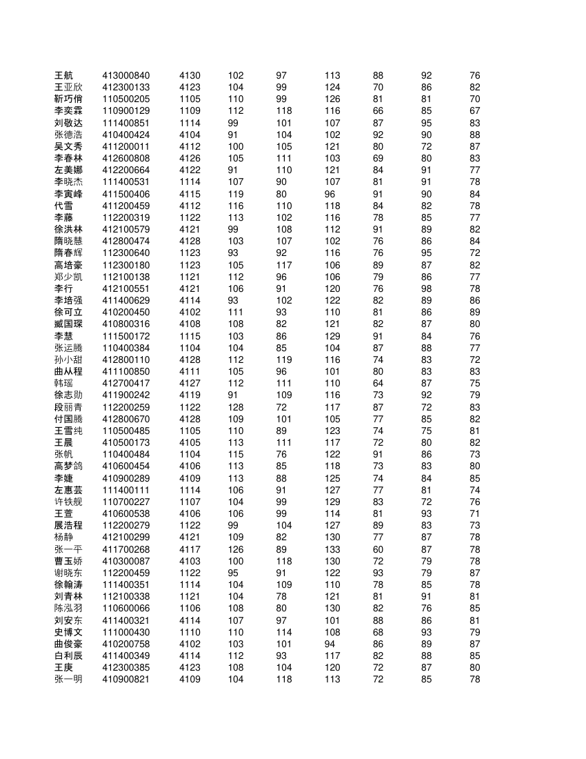 高一不分科类全部学生成绩单第11页