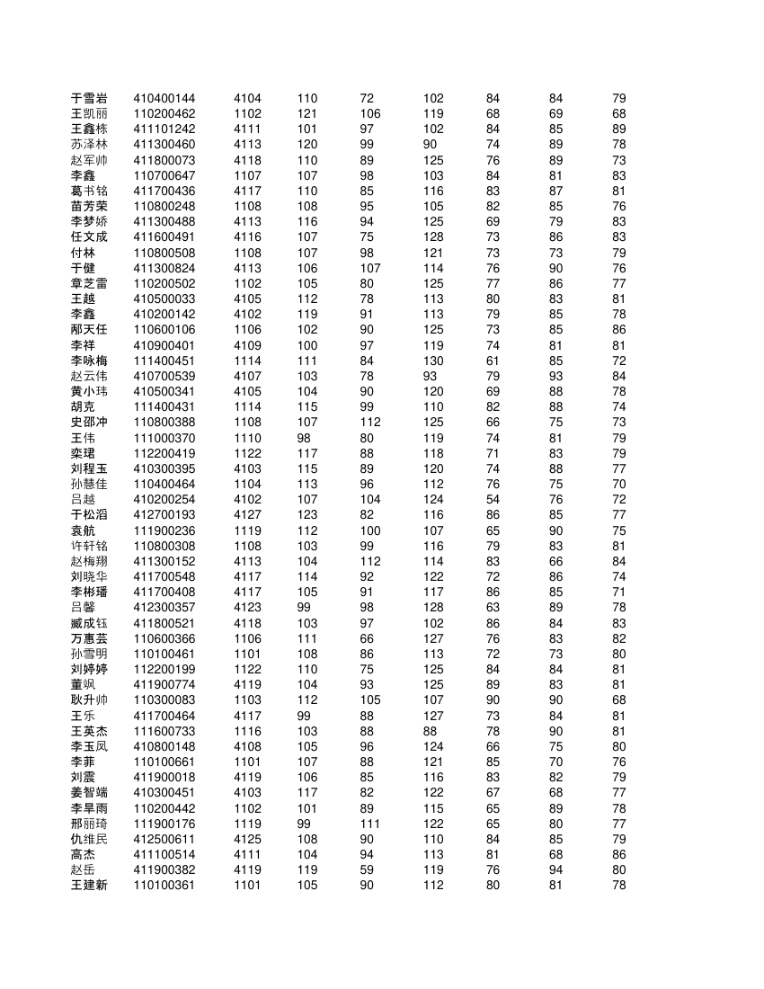 高一不分科类全部学生成绩单第13页