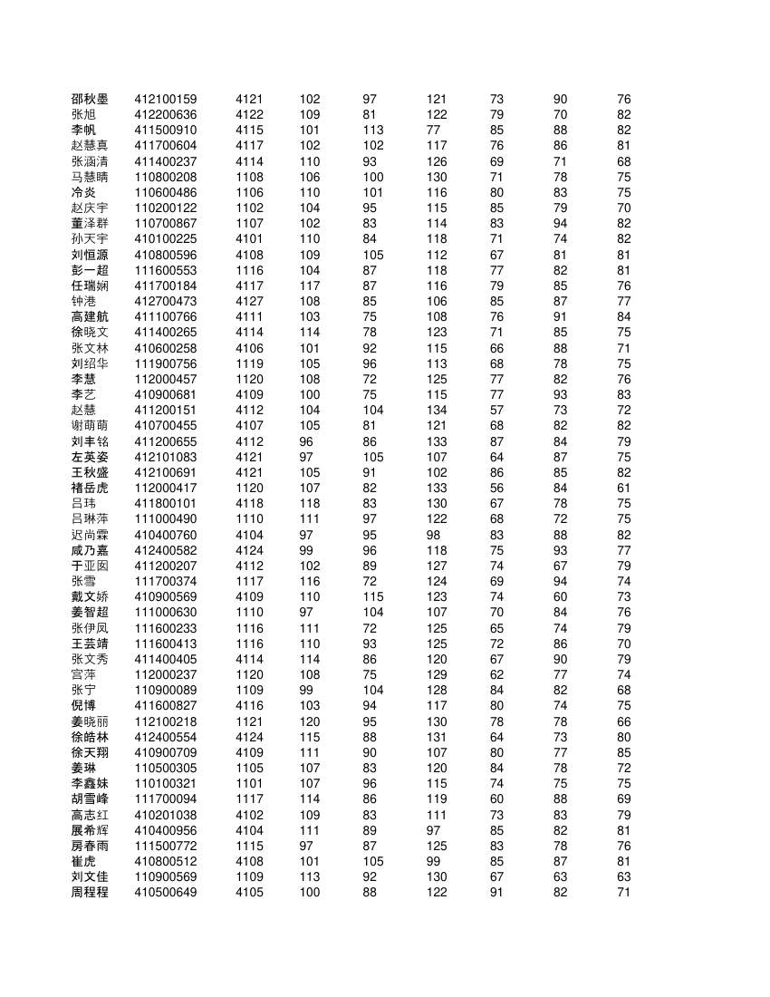 高一不分科类全部学生成绩单第14页