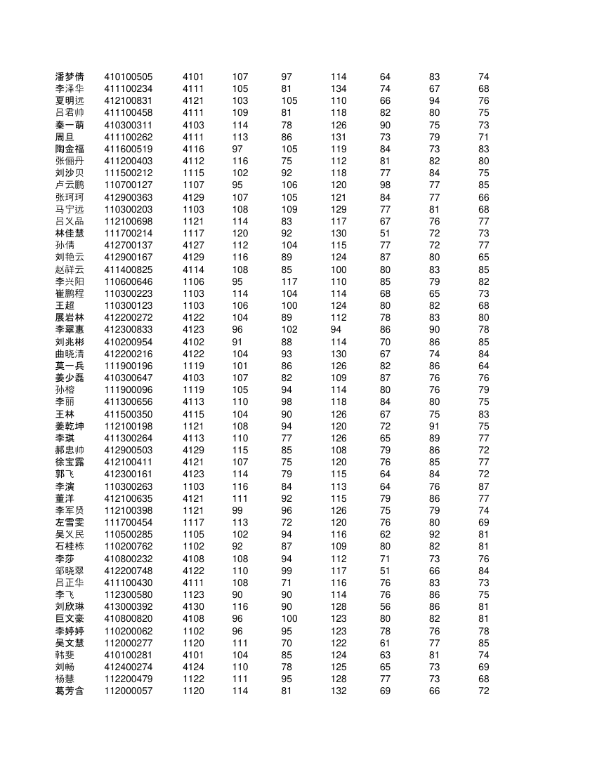 高一不分科类全部学生成绩单第15页