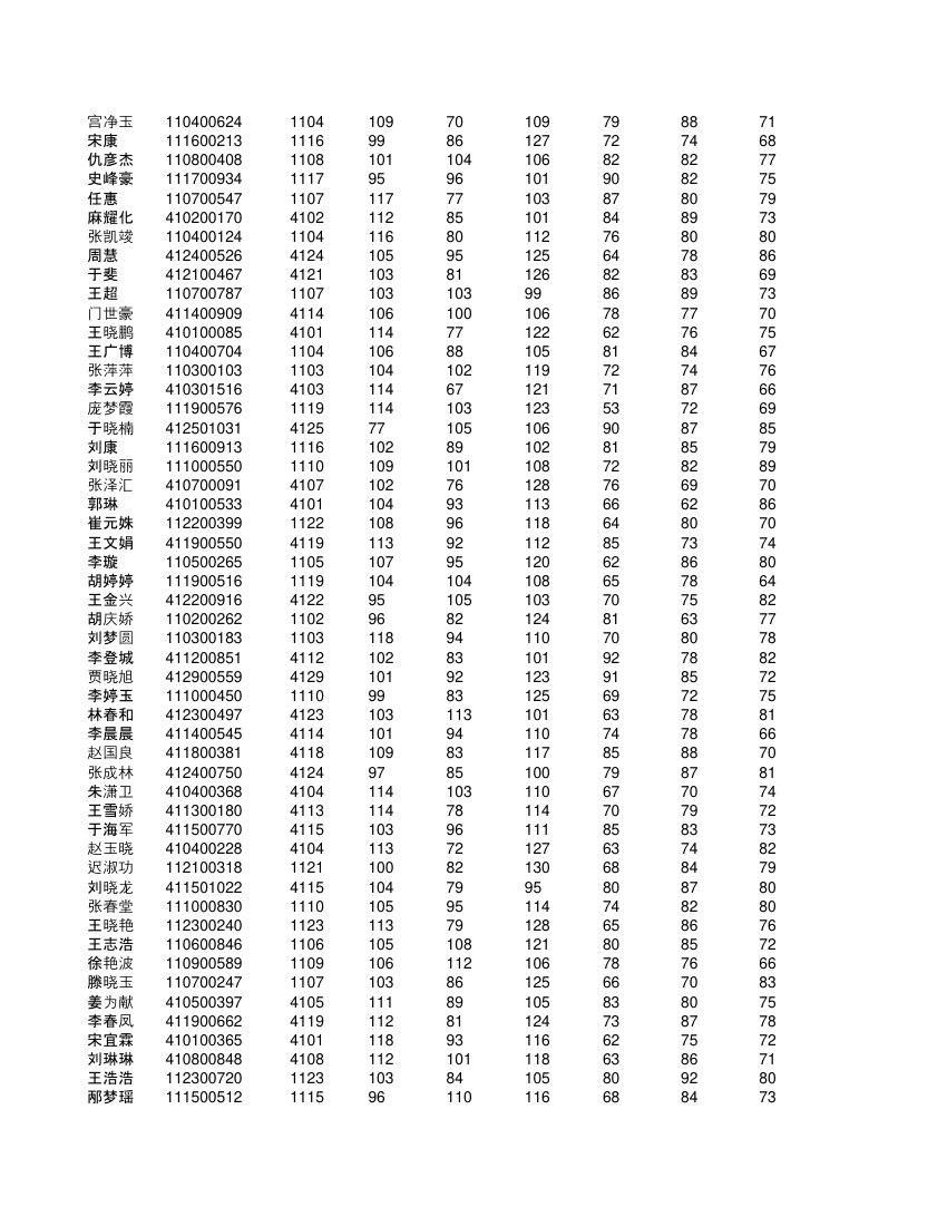 高一不分科类全部学生成绩单第16页